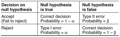 hypothesis-truth-table