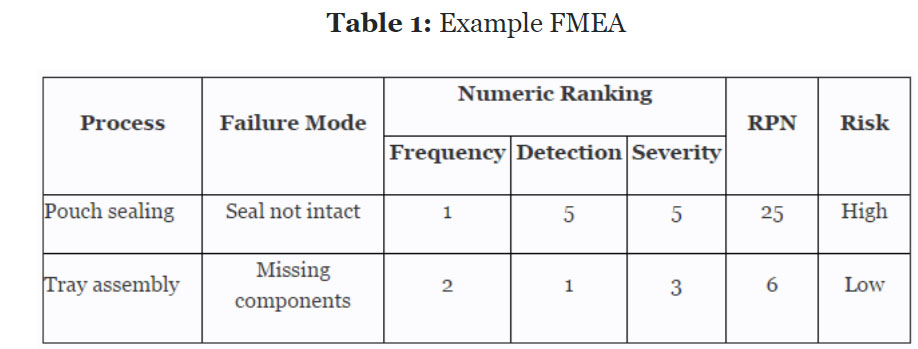 CQE Online Test