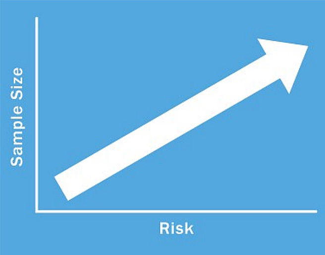 Risk-Based Approaches To Establishing Sample Sizes For Process Validation