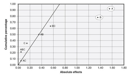 Understanding DOE's Foundational Elements ⋆ Quality Systems Compliance